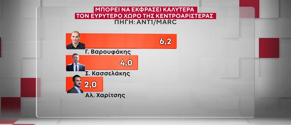 ΔΗΜΟΣΚΟΠΗΣΗ ANT1-MARC 20-10-25