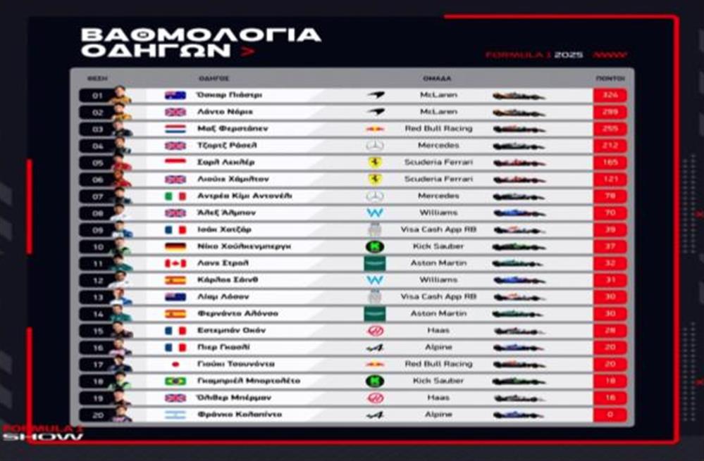 Grand - Prix - F1