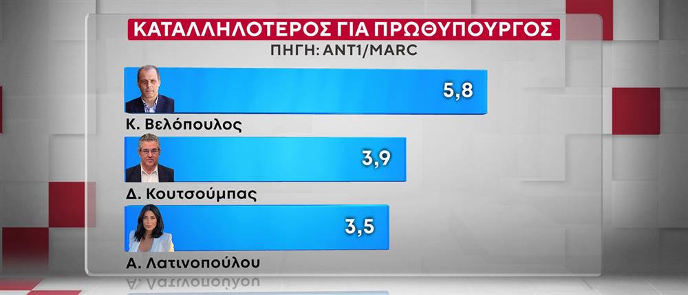 ΔΗΜΟΣΚΟΠΗΣΗ ANT1-MARC 20-10-25
