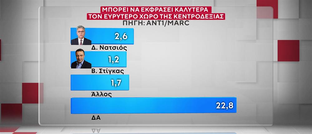 ΔΗΜΟΣΚΟΠΗΣΗ ANT1-MARC 20-10-25
