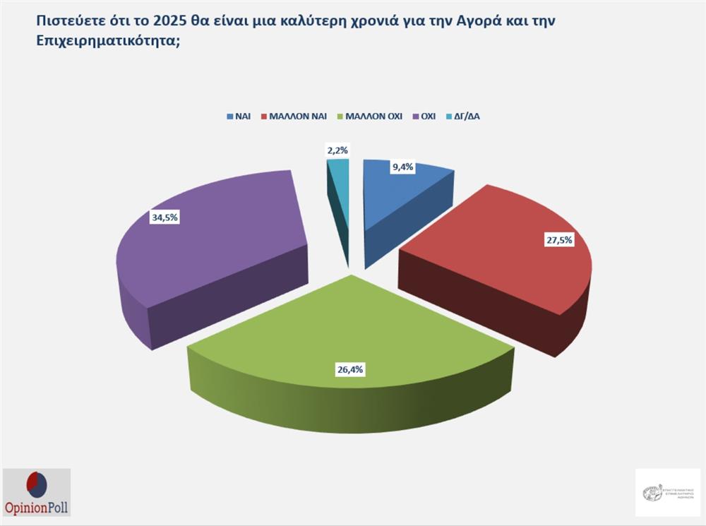 ΕΠΑΓΓΕΛΜΑΤΙΚΟ ΕΠΙΜΕΛΗΤΗΡΙΟ ΑΘΗΝΩΝ - ΕΡΕΥΝΑ - ΕΚΠΤΩΤΙΚΗ ΠΕΡΙΟΔΟΣ