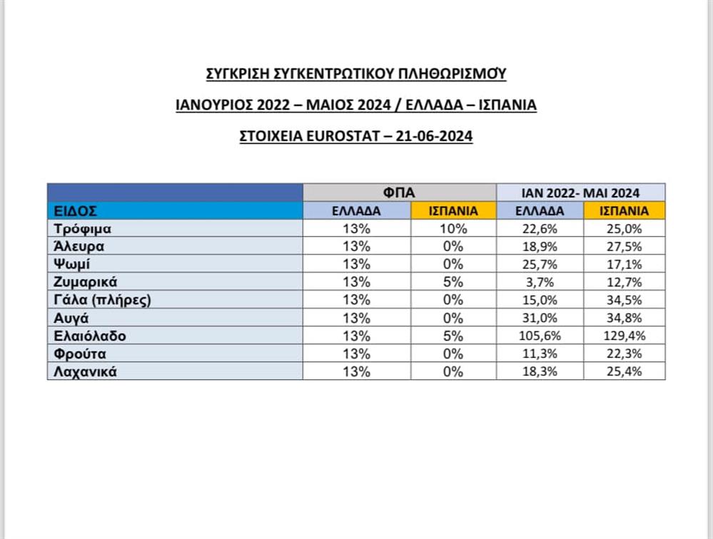 Σκερτσος - ακρίβεια - αναρτηση - γραφηματα Σκερτσος - ακρίβεια - αναρτηση - γραφηματα