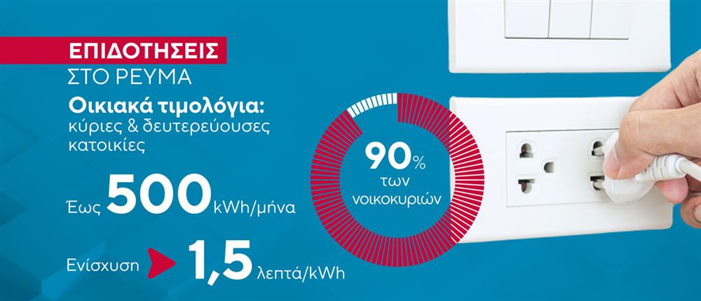 Κάρτες δελτίου 06-03