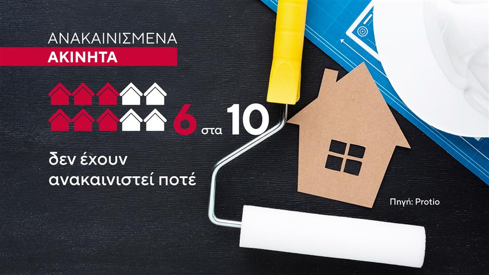 Ανακαινισμένα ακίνητα