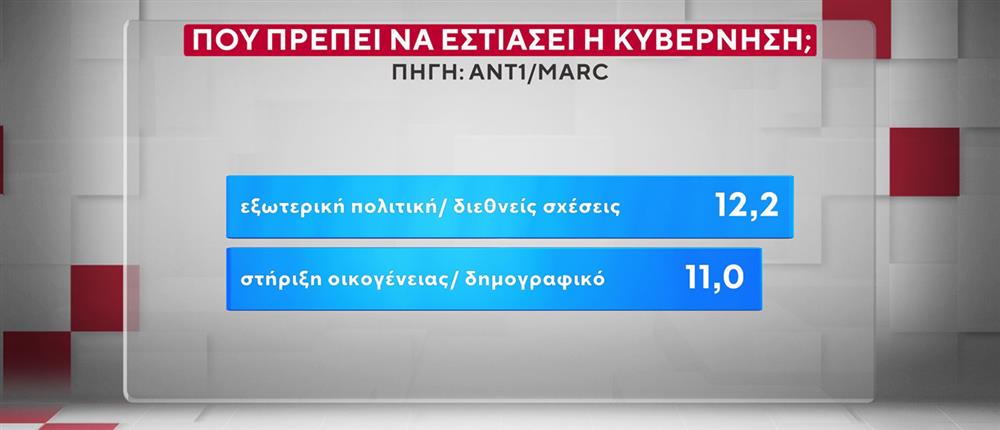 ΔΗΜΟΣΚΟΠΗΣΗ ANT1-MARC 20-10-25
