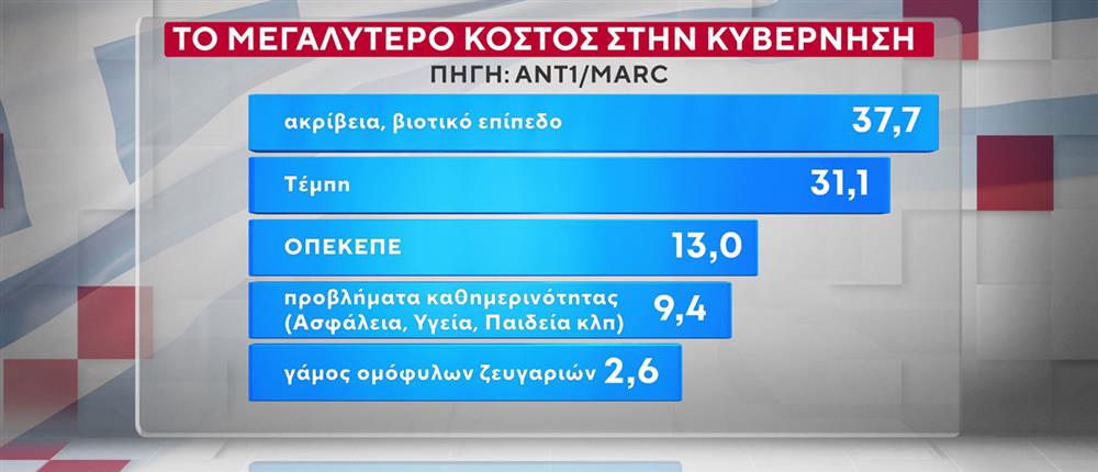 ΔΗΜΟΣΚΟΠΗΣΗ ANT1-MARC 20-10-25