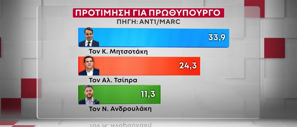 ΔΗΜΟΣΚΟΠΗΣΗ ANT1-MARC 20-10-25