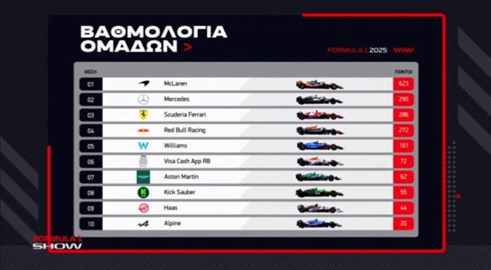 Grand - Prix - F1