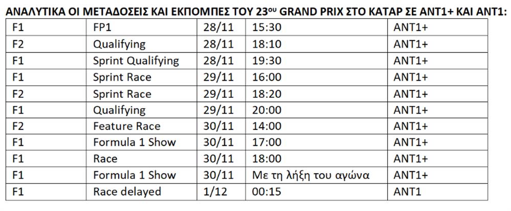 F1 - Μεταδόσεις