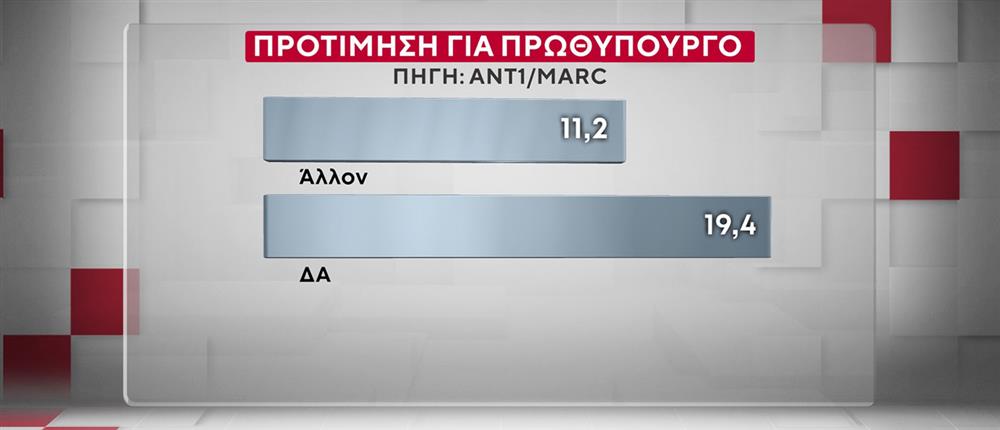 ΔΗΜΟΣΚΟΠΗΣΗ ANT1-MARC 20-10-25