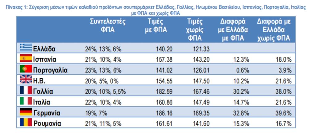ιελκα - σουπερμαρκετ ιελκα - σουπερμαρκετ