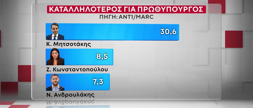 ΔΗΜΟΣΚΟΠΗΣΗ ANT1-MARC 20-10-25